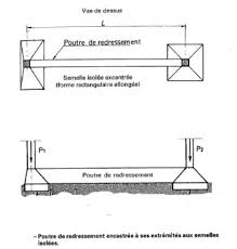 Resultat De Recherche D Images Pour Mise En Oeuvre Poutre De Redressement Images