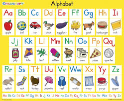 Check out the numerology number chart for the alphabet. Childcraft Student Sized English Alphabet Chart 11 X 9 Inches Set Of 25 School Specialty Canada