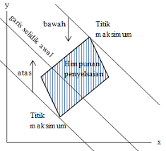 Check spelling or type a new query. Program Linear Model Matematika Contoh Soal