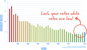 how interest rates affect your va loan payment veterans united