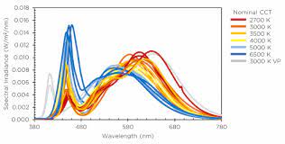 Check spelling or type a new query. Think Beyond White Led Grow Lights Kelvin And Color Temperature The Green Sunshine Company