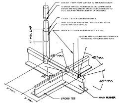 Example of a simple cornice. Ceiling Hangers Room Pictures All About Home Design Furniture