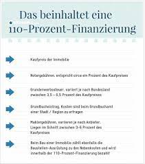 Um ein haus inklusive kaufnebenkosten voll zu finanzieren, muss der darlehensnehmer über ein festes und hohes einkommen sowie über einen sicheren arbeitsplatz verfügen. Wohneigentum Kauf Ohne Eigenkapital Wohnung Com Ratgeber