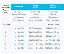 Financial Assistance Programs Yale New Haven Hospital
