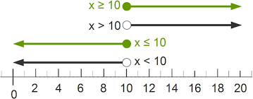 Write the answer in interval notation: Inequalities Made Easy