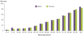 Australias Welfare 2015 In Brief Not Faring So Well