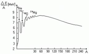 Maybe you would like to learn more about one of these? Fizica Atomica Si Nucleara