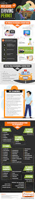 Real tasks with keys and explanations. How To Get A Ca Driving Permit My California Permit Drivers Ed