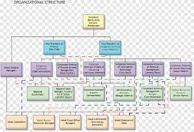 Mcdonald's employs more than 14,000 malaysians in its restaurants across the nation, providing career, training and development opportunities. Organizational Chart Hilton Hotels Resorts Hotel Manager Organization Chart Text Plan Png Pngegg