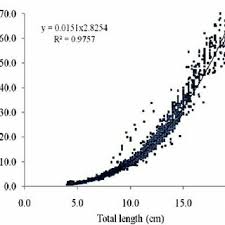 Jangan lupa juga untuk selalu kunjungi redaksinet.com agar kalian tidak. Pdf Culture Of Founders And Breeding Of The Bay Snook Petenia Splendida Pisces Cichlidae In A Recirculation Aquaculture System