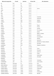 Wheel Notation The Railway Technical Website Prc Rail