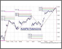 AutoFib Automatic Fibonacci Retracement/Extensions – Arps Trading Tools