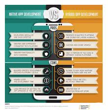 Functionality is integrated with the device features. App Development Native Apps Vs Hybrid Vs Pwa App Development Native Apps Vs Hybrid Vs Pwa Gamedev Net