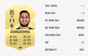 For business enquiry, email me ✉️: Fifa 21 Ac Milan Player Ratings Outsider Gaming