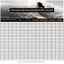 Nose Diving When Standing On The Board