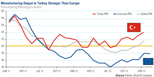 a new chapter for turkey u s global investors