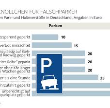 We did not find results for: Die Grossen Irrtumer Beim Parken Mit Parkscheibe Welt