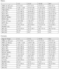 Pin By Emily Stapleton On Nursing Pediatric Nursing Nursing Math Nursing Mnemonics