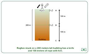 In this zone, the intensity of light rapidly dissipates as depth increases. Puzzle Rope Escape Geeksforgeeks