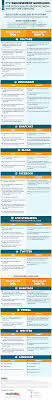 Federal trade commission, washington d. The Updated 2019 Ftc Endorsement Guidelines Infographic