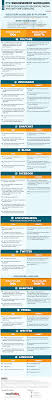 Federal trade commission, washington d. The Updated 2019 Ftc Endorsement Guidelines Infographic