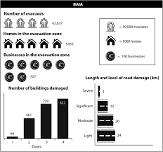 Maybe you would like to learn more about one of these? Volcanic Unrest Scenarios And Impact Assessment At Campi Flegrei Caldera Southern Italy Journal Of Applied Volcanology Full Text