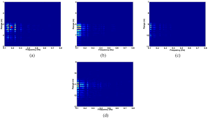 Unfortunately, many of the best models can cost $300, $400 or even more. Ultra Wideband Impulse Radar Through Wall Detection Of Vital Signs Scientific Reports