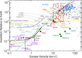 1 myr = 1.60 cny your conversion : Atmospheric Regimes And Trends On Exoplanets And Brown Dwarfs Iopscience