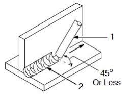 Nov 15, 2021 · synopsis : Techniques And Tips For Successful Smaw Operation Step By Step Instructions Free Brochures For Download And Ideas Smaw Welding Welding Tips Welding