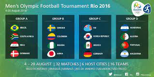 Use the following search parameters to narrow your results the olympics has been under 23 for ages now. Things To Know About The 2016 Summer Olympics Soccer Politics The Politics Of Football