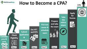 How To Become A Cpa In 2022? (Step By Step Guide)