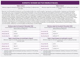 Cliffe Dekker Hofmeyr Increased Minimum Wage For Domestic Workers