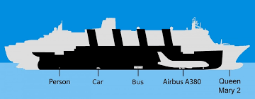 Cruiseskip er derimot designet for å være flytende feriesteder. Titanic Vs A Modern Cruise Ship Fleet Comparison With Photos Emma Cruises
