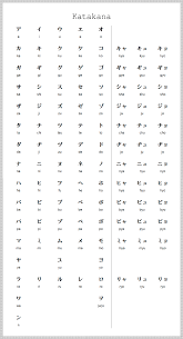 Hiragana » de fanfan jeanne,. Katakana Palavras Japonesas Palavras Em Japones Aprender Lingua Japonesa