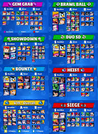 As with any game with a varied roster, the brawlers of brawl stars vary in effectiveness. Brawlers Tier List For Each Mode V19 Brawlstars