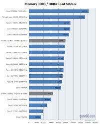 G Skill Sniper X Ddr4 3600 Mhz Review System Memory