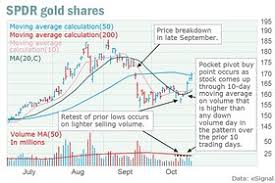 Gold And Silver Show Signs Of A Bottom Marketwatch