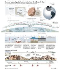 El Invasor Que Extinguio A Los Dinosaurios Hace 65 Millones De Anos Infographic For El Mundo Adolfo Arranz 20 Infographic Earth Science Information Graphics