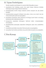 Monopoli dan adu domba kondisi masyarakat masa penjajahan. Buku Guru Kelas 8 Ips Revisi 2017 For Android Apk Download