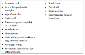 Untuk itu, anda harus memahami seperti. Etika Pelayanan Publik Dan Etika Bisnis Creative And Addictive Education