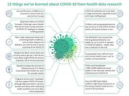 Maybe you would like to learn more about one of these? 12 Things We Ve Learned About Covid 19 From Health Data Research The University Of Edinburgh