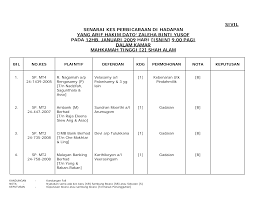 She is the niece of dato' ir kamarul zaman bin mohd ali and a major shareholder of gamuda. 2