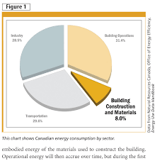 transparency in the built environment calculating and