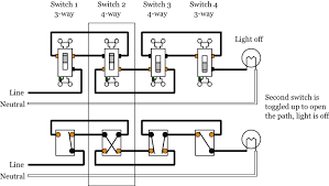 The schematic is nice and simple to visualise the principal of how a two way switch works but is little help when it coms to actually wiring this up in real life. 4 Way Switches Electrical 101