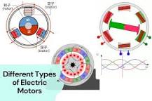 What Are The Different Types of Electric Motors? | Lammotor