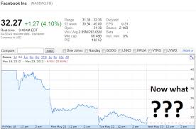 Stock price today, fb stock quote, facebook, inc. Lessons Re Learned A Good Company Does Not Mean A Good Stock To Buy Emil S Cerebrations