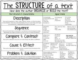 Reading/comprehension of informational text/expository text. Text Structure Anchor Chart Reading Informational Text By The Literacy Loft