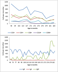 Cukup hubungi saja call center pln melalui telepon rumah atau handphone anda, petugas pln akan melayani dan membantu anda saat mengalami gangguan listrik. 2018 Cis Annual Meeting Immune Deficiency Dysregulation North American Conference Springerlink