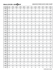Baldor Dodge Manufactured Date Code Chart Manualzz Com