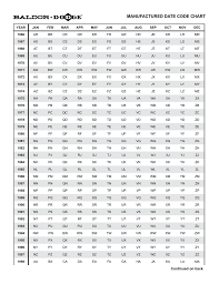 baldor dodge manufactured date code chart manualzz com